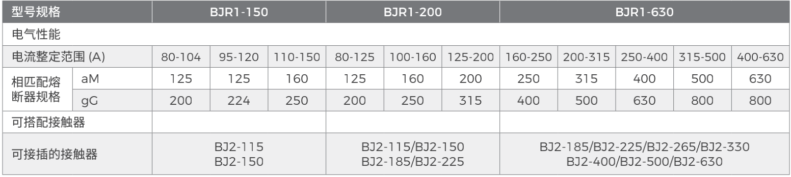 BJR1參數3.png