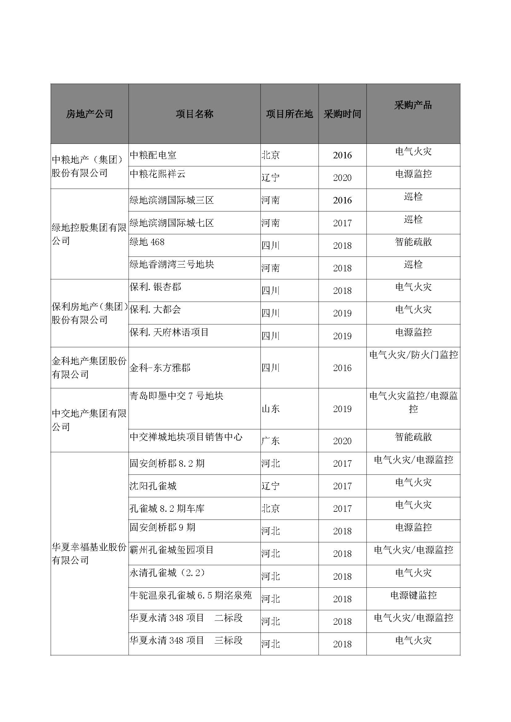 其他大地產(chǎn)業(yè)績(jī)_頁(yè)面_1.jpg