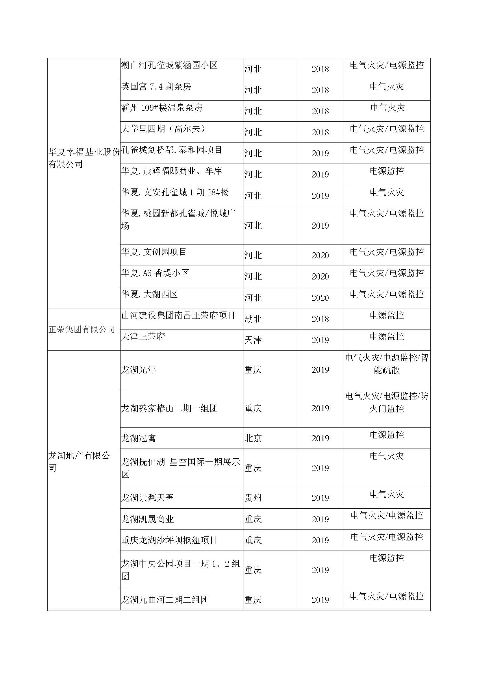 其他大地產(chǎn)業(yè)績(jī)_頁(yè)面_2.jpg