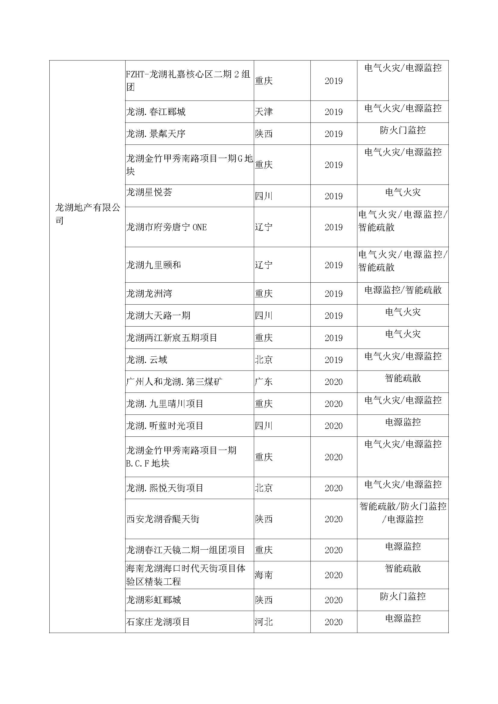 其他大地產(chǎn)業(yè)績(jī)_頁(yè)面_3.jpg