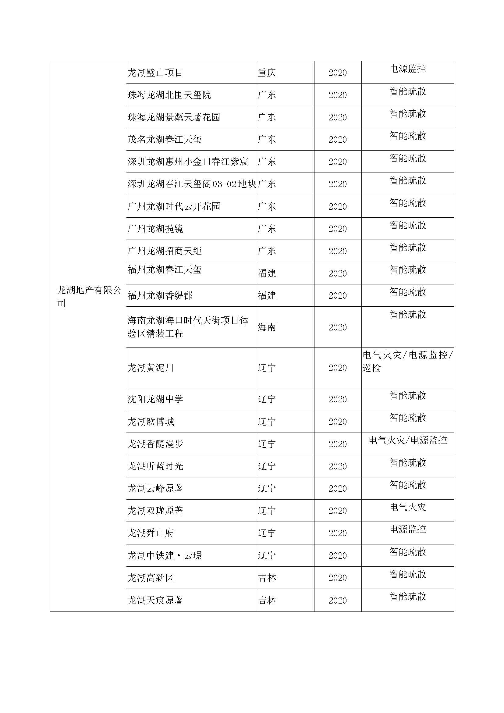 其他大地產(chǎn)業(yè)績(jī)_頁(yè)面_4.jpg