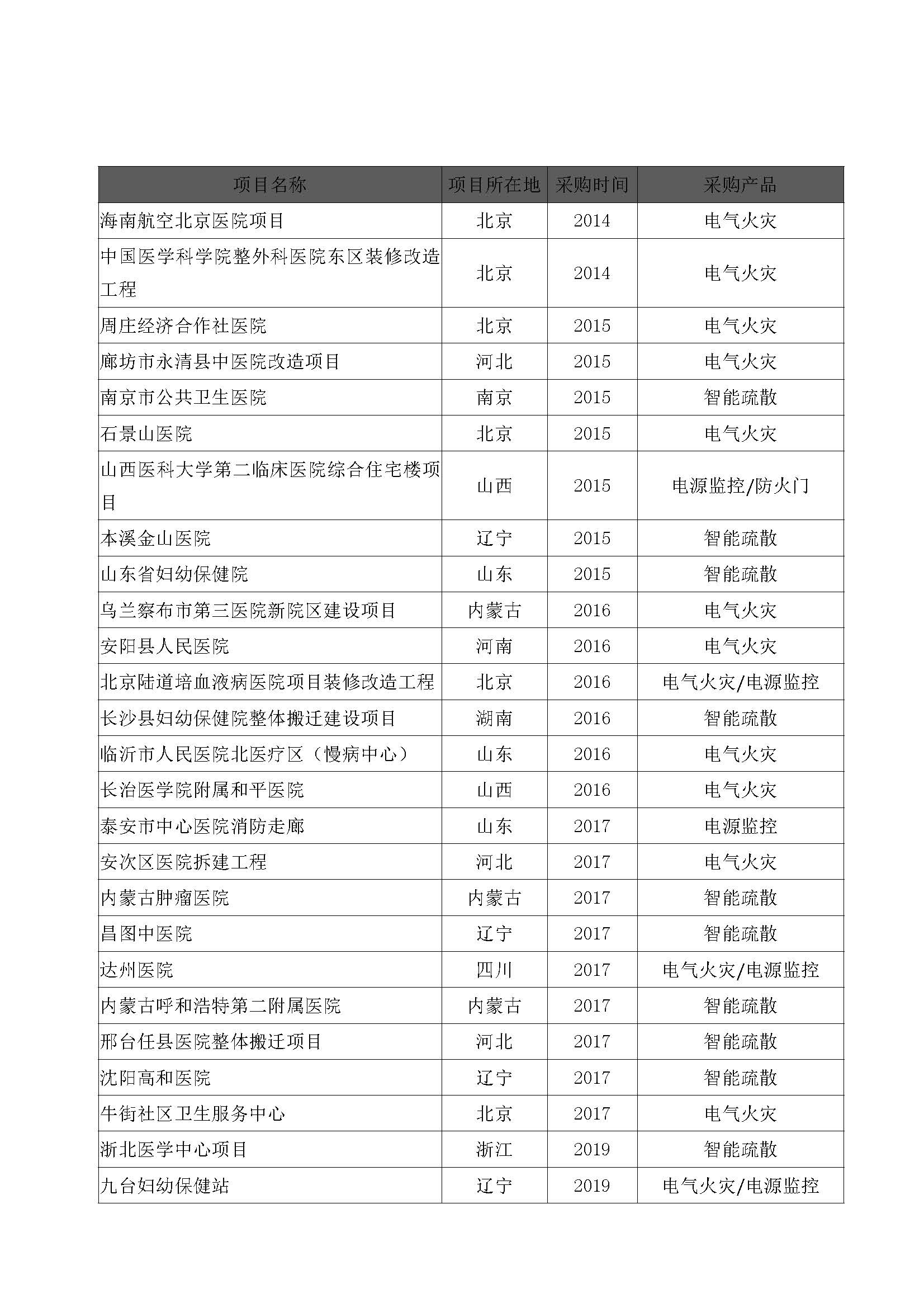教育醫療_頁面_1.jpg