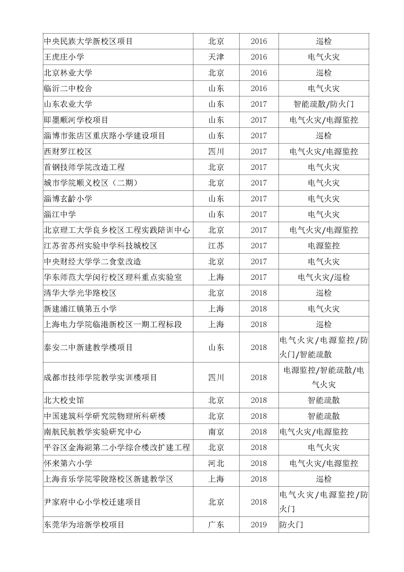 教育醫療_頁面_3.jpg